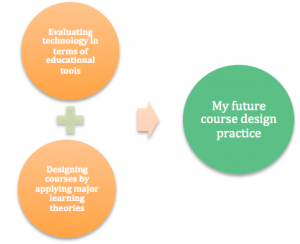 ETEC 565 Outcomes