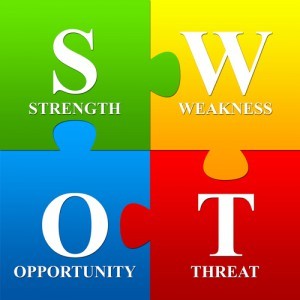 swot