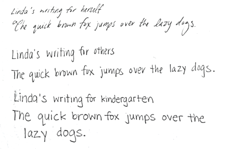 Comparison of Linda's handwriting for herself, others, and kindergarten students