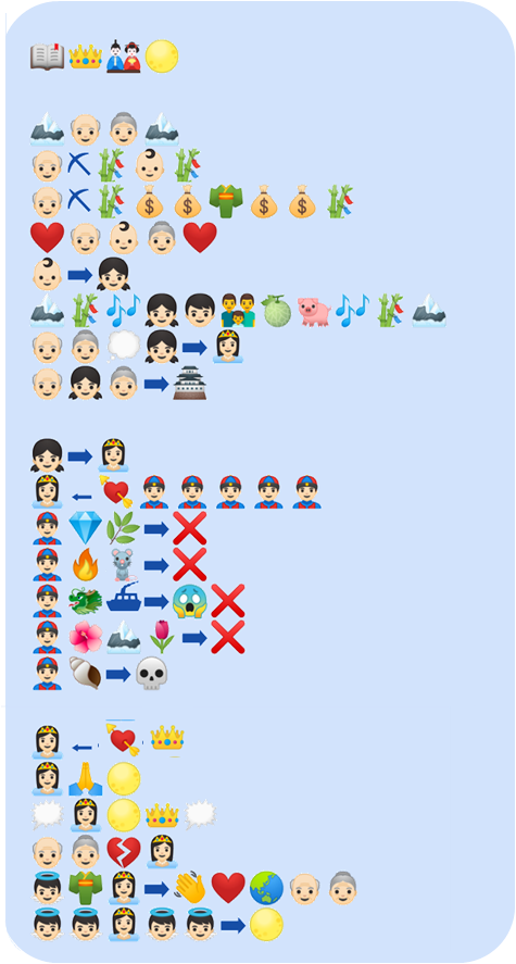 task-6-emoji-story-re-examining-text-technologies