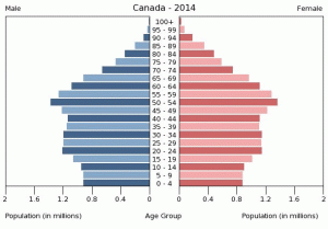 canada-population-pyramid-2014