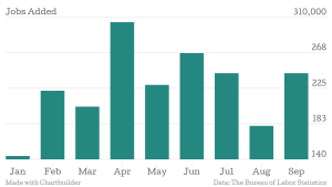 Jobs-Added-Jobs-Added_chartbuilder