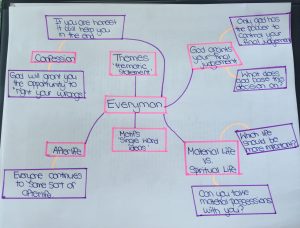 mind map