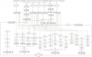 Flowchart