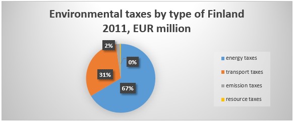 finland-withholding-tax-rate