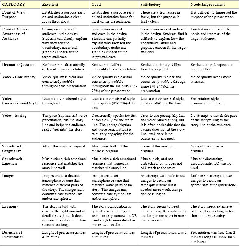 storyboard_rubric