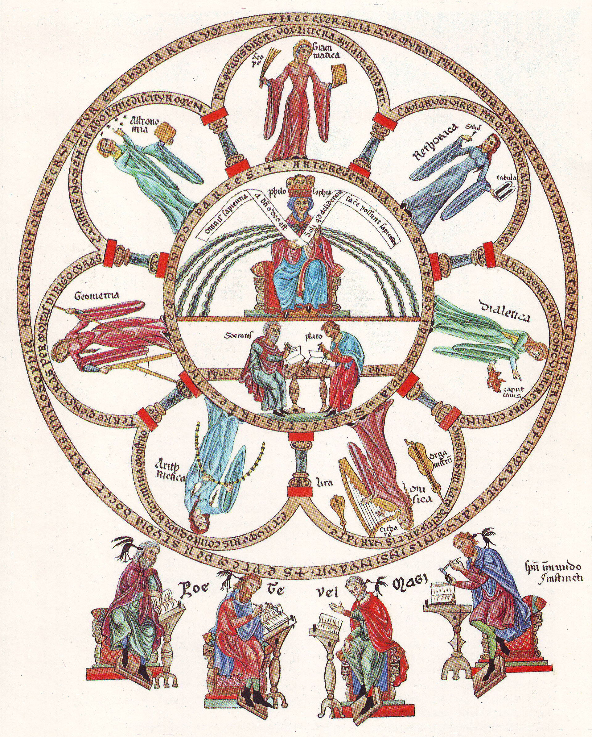 Philosophia and the seven liberal arts – from the Hortus deliciarum of Herrad of Landsberg (12th century)