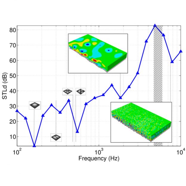 Dynamics And Applied Mechanics Lab | Advancing Mechanics Of Materials ...