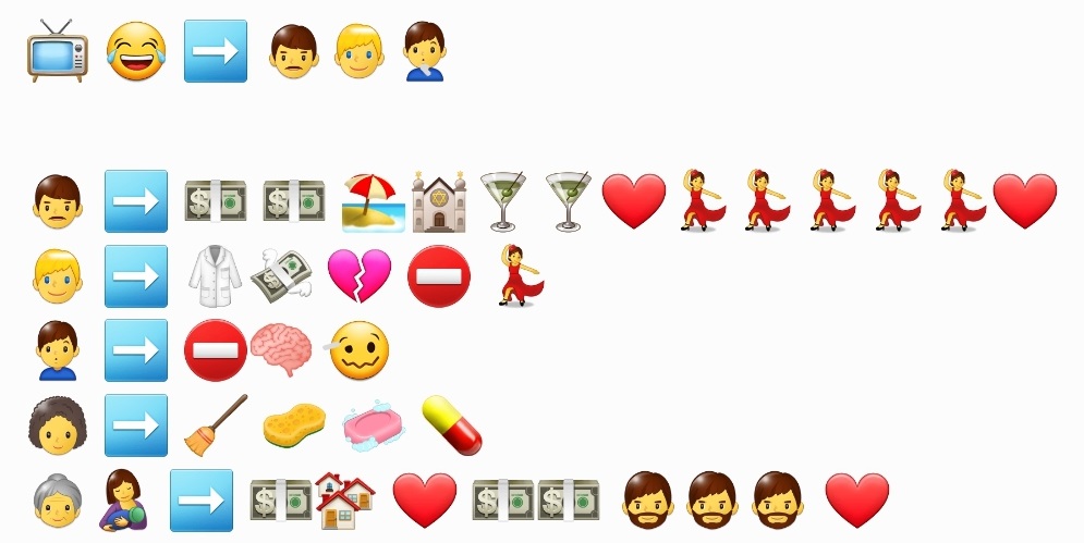 Task 6: Emoji Story  (Re)-Examining Text Technologies