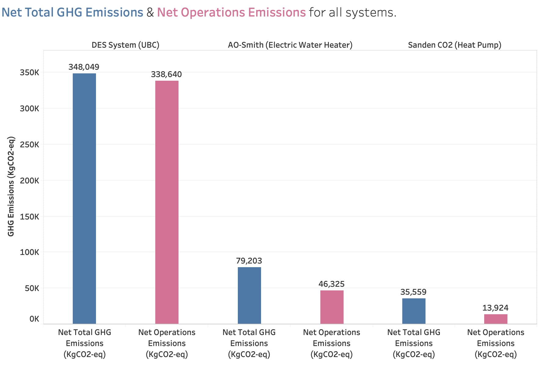 Comparative Analysis Of 3 Hot Water Systems For West Coast Suite (ubc 