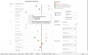 BC Hydro Program Management Optimization