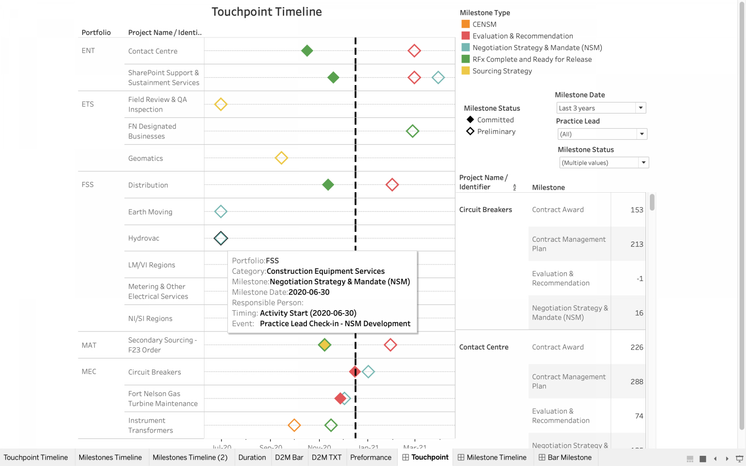 bc-hydro-program-management-optimization-melceencapstoneprojects