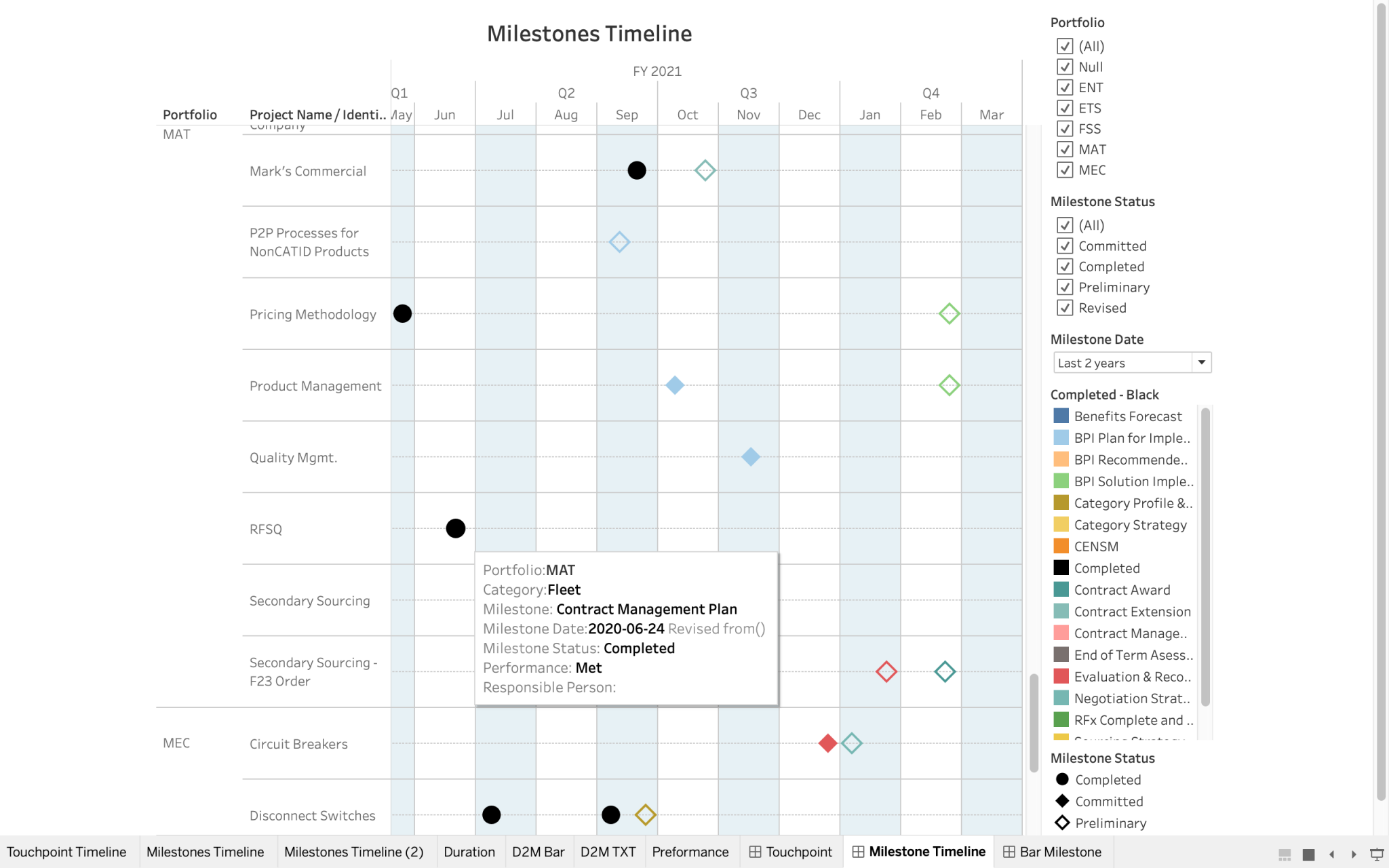 bc-hydro-program-management-optimization-melceencapstoneprojects