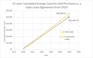 A Business Model Viability Assessment for Residential Solar Installations in BC