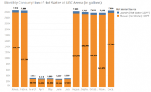 Waste Heat recovery from Sewage