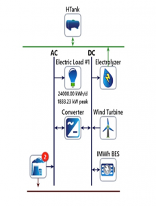 Techno-Economic Study of P2H2P (Power to Hydrogen to Power) Microgrid  for a Mining Site