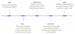 Alberta Energy Storage Policy Analysis