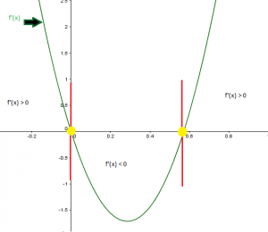 derivstive