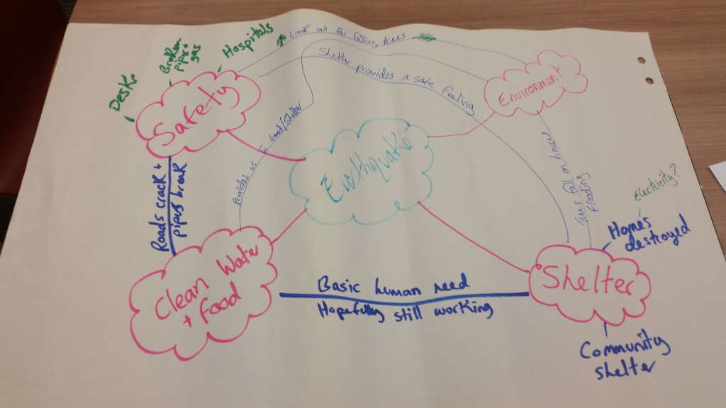 Mind Maps: brainstorming and making connections on real-world issues