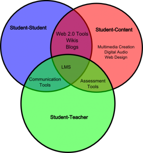 Communities and their tools
