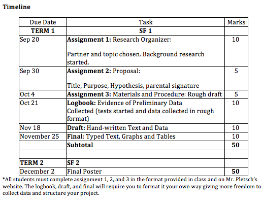 Tupper Science Fair – Information, Assignments, and Timeline – The Biology  Classroom