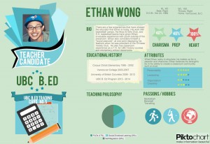 Ethan Wong AutoGeography Baseball Card (1)