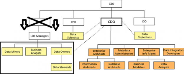 chief-operating-officer-coo-definition-meaning-in-stock-market-with