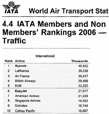 Ryanair