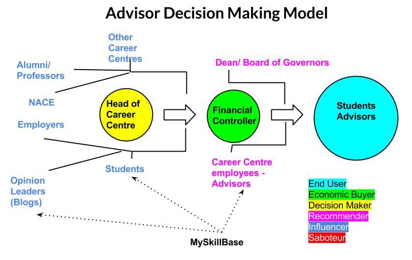 When a decision. Models of decision-making. Decision making. Decision making Carnegie model. The decision model.