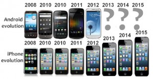 The evolution of Androids and iPhones.