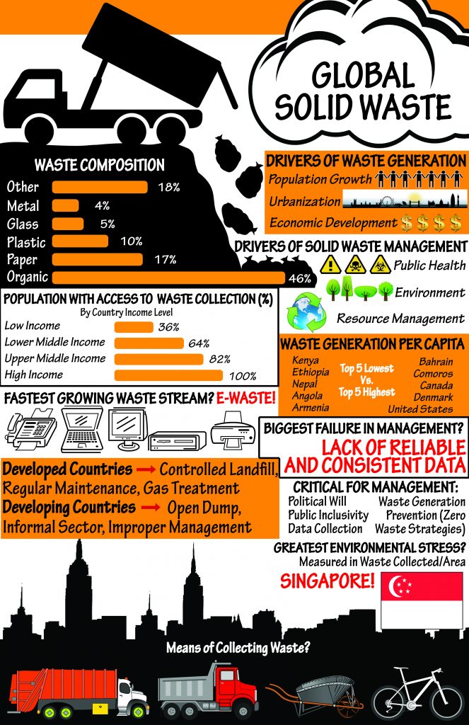 solidwaste_infographic-01