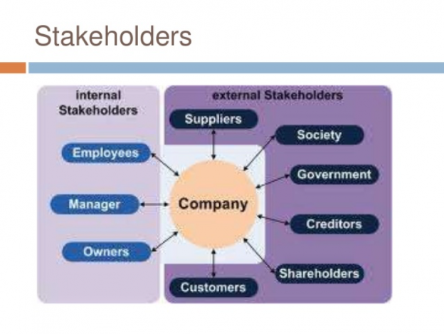 How Practical Is The Stakeholder Theory Napat Jivakanun s Blog