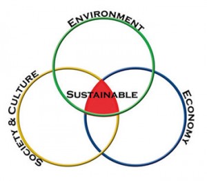 sustainablehuron