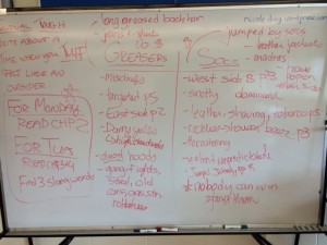 A mind map developed by eighth graders detailing the differences between Greasers and Socs.