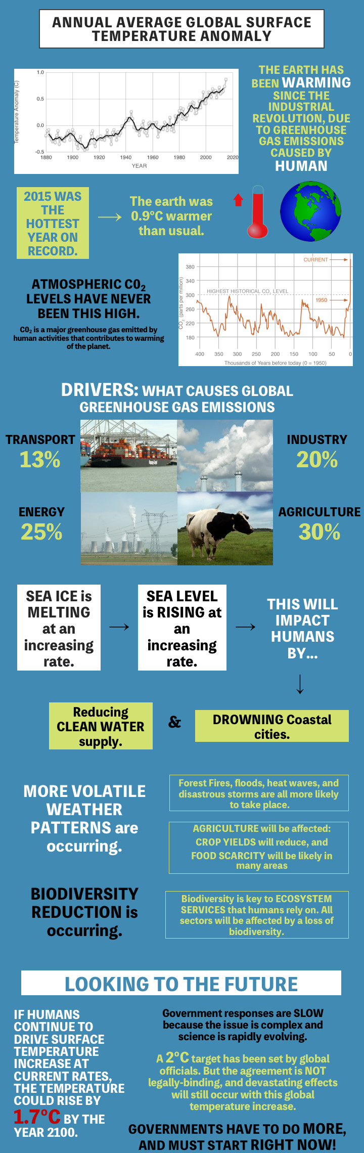 surftemp_infographic
