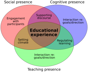 Community_of_inquiry_model.svg