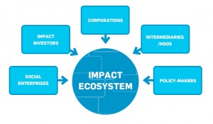 1_impact_ecosystem