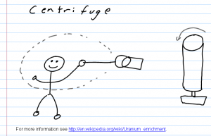 Centrifuge Example of Windows Journal