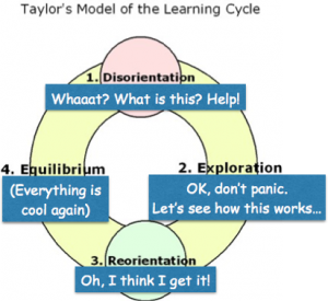 taylormodel
