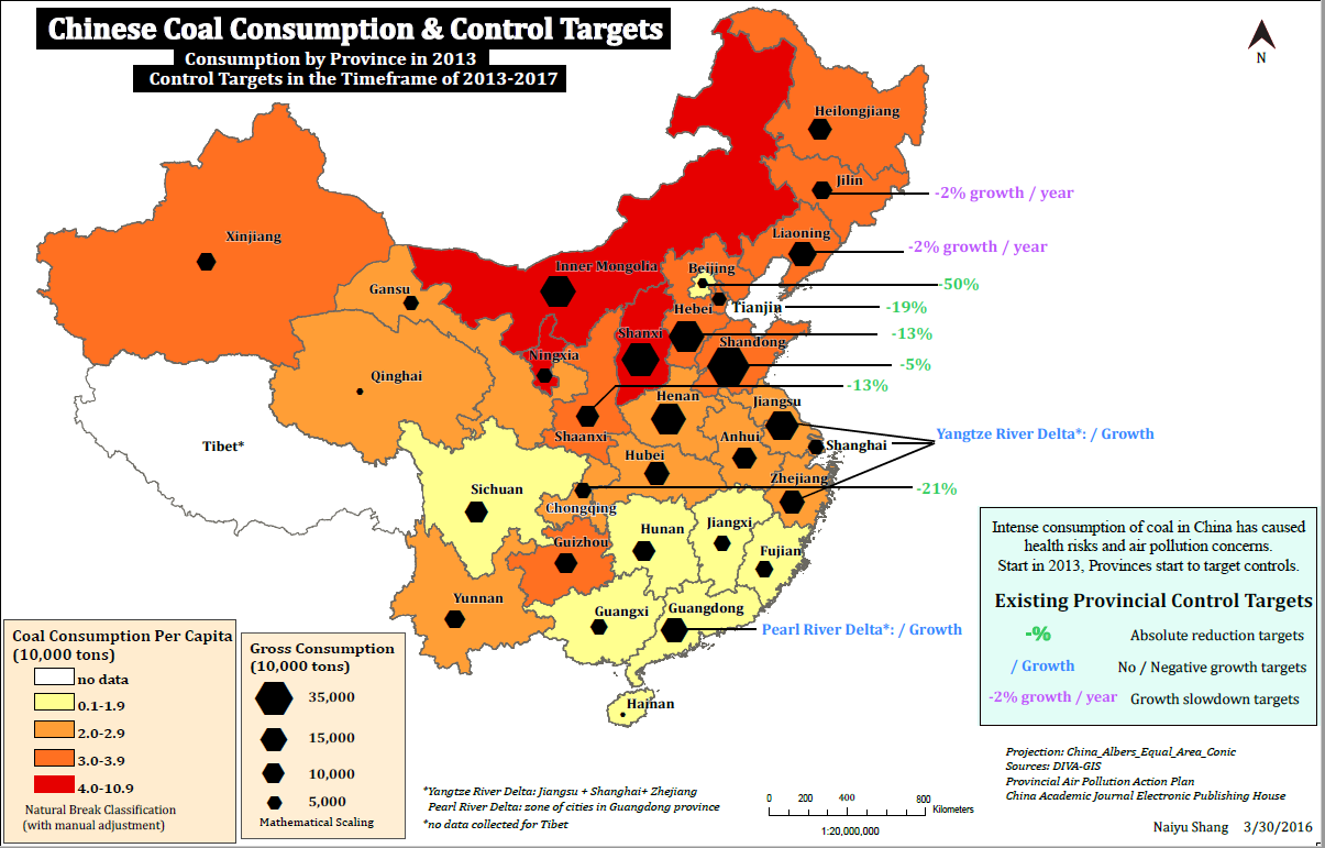 Coal in China