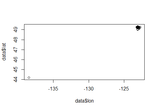 rplot