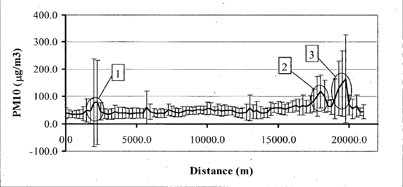 distance-and-measure