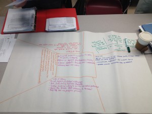 Inquiry Jigsaw Assignment
