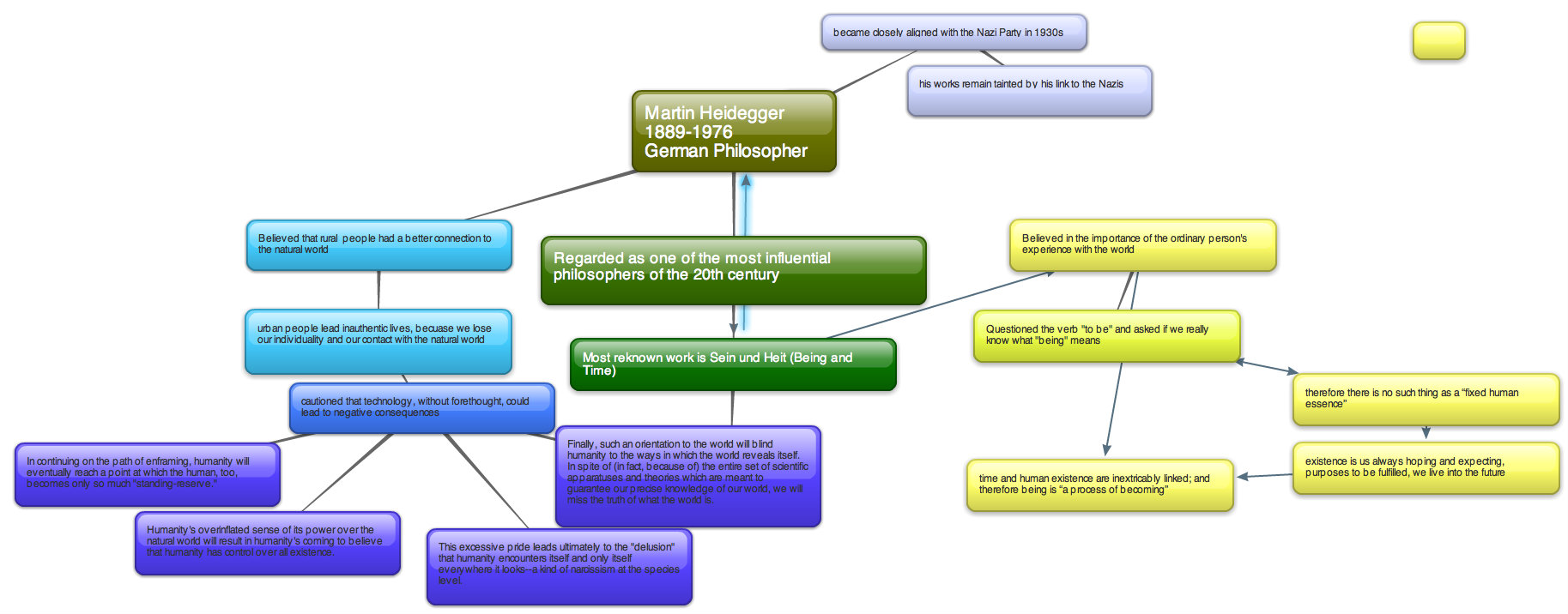 solution-human-flourishing-martin-heidegger-the-question-concerning