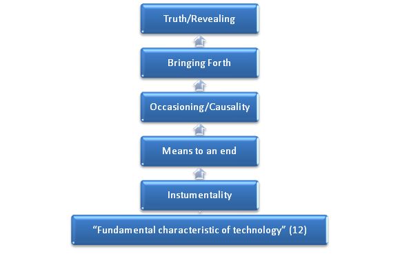 summary-of-readings-the-philosophy-of-educational-technology