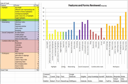 reading tools chart (Source: slide courtesy of Rick Kopak)