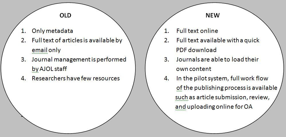 Figure 3: Comparison Chart (created by Pam Gill)