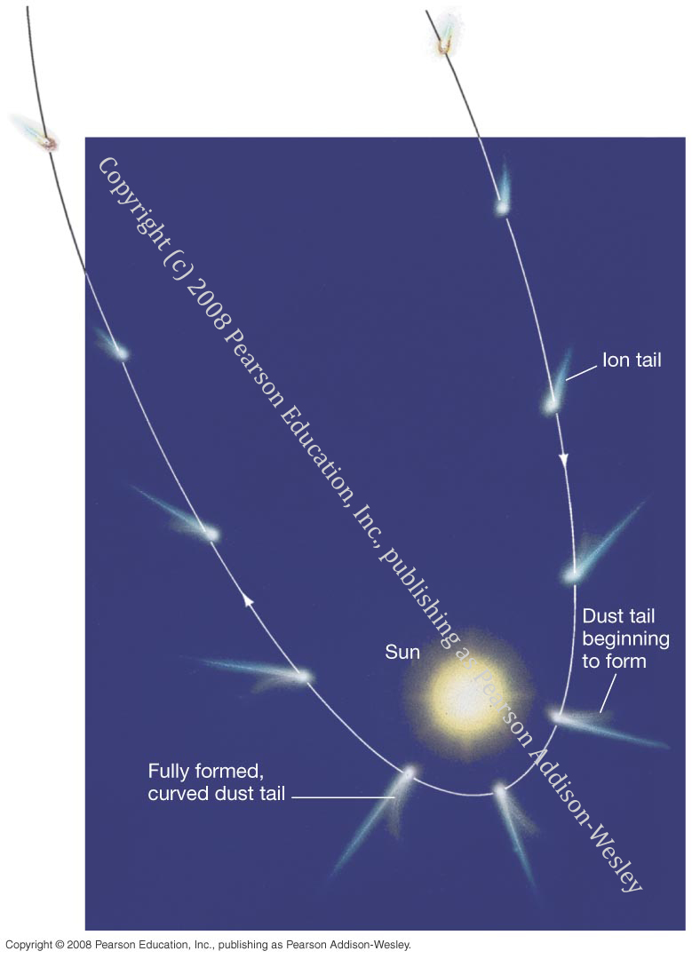 A Tale Of Two Comets: Evidence-Based Teaching In Action | Science ...