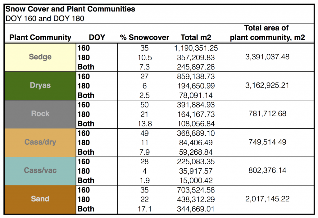 ksj_snowcoverdata