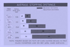 stopping distance